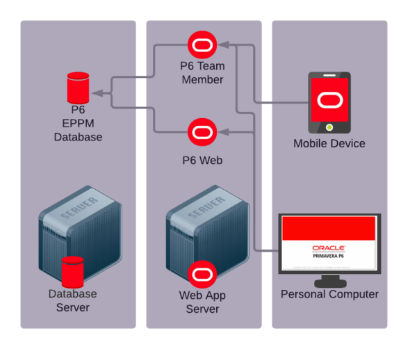 Installation – WebLine PPM