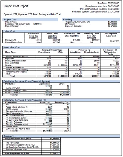 Reporting – WebLine PPM