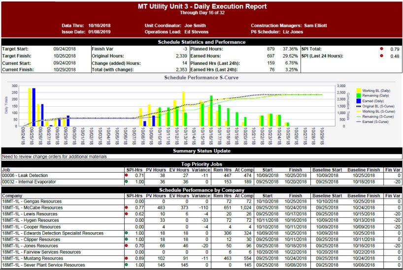 Reporting Webline Ppm